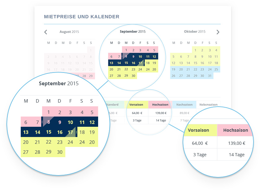 Verfügbarkeitskalender